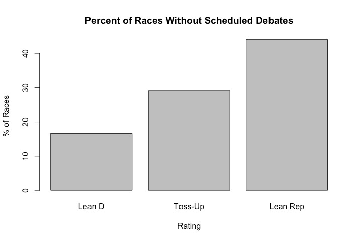 Races by Rating.png